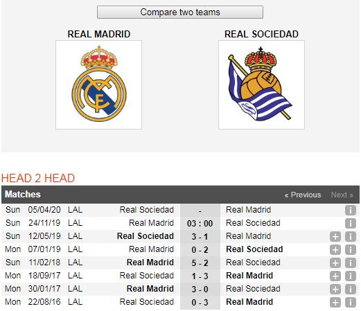 Real-Madrid-vs-Real-Sociedad-Tai-chiem-ngoi-dau-03h00-ngay-24-11-Giai-VDQG-Tay-Ban-Nha-La-Liga-6