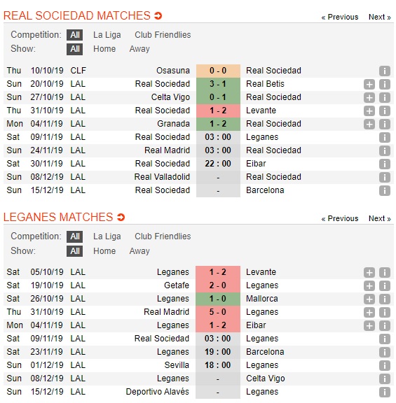Real-Sociedad-vs-Leganes-Xu-Basque-di-de-kho-ve-03h00-ngay-09-11-VDQG-Tay-Ban-Nha-La-Liga-2