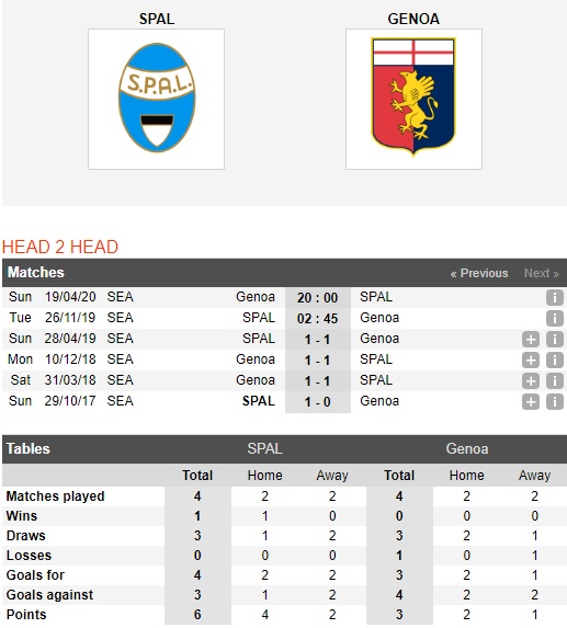 SPAL-vs-Genoa-Dim-chu-nha-xuong-day-02h45-ngay-26-11-VDQG-Italia-Serie-A-1