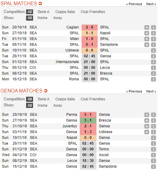 SPAL-vs-Genoa-Dim-chu-nha-xuong-day-02h45-ngay-26-11-VDQG-Italia-Serie-A-2