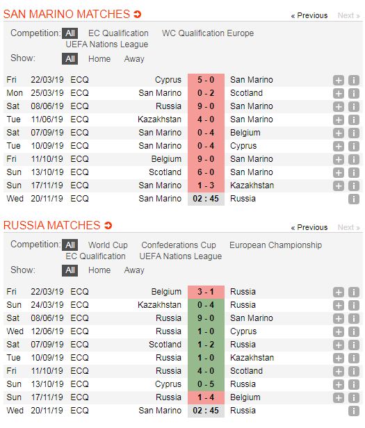 San-Marino-vs-Nga-Khang-dinh-vi-the-02h45-ngay-20-11-Vong-loai-Euro-2020-5