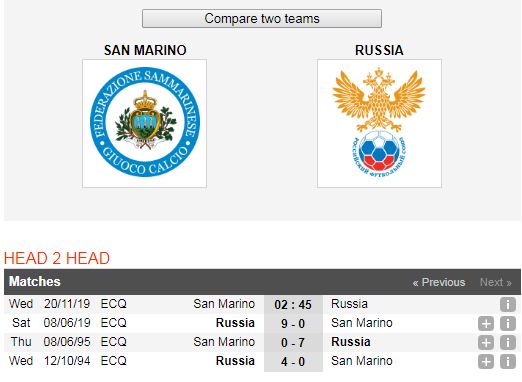 San-Marino-vs-Nga-Khang-dinh-vi-the-02h45-ngay-20-11-Vong-loai-Euro-2020-6