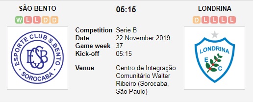 Sao-Bento-vs-Londrina-Tam-ve-tru-hang-05h15-ngay-22-11-Giai-hang-2-Brazil-Brazil-Serie-B-1