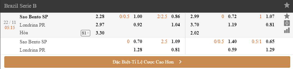 Sao-Bento-vs-Londrina-Tam-ve-tru-hang-05h15-ngay-22-11-Giai-hang-2-Brazil-Brazil-Serie-B-3