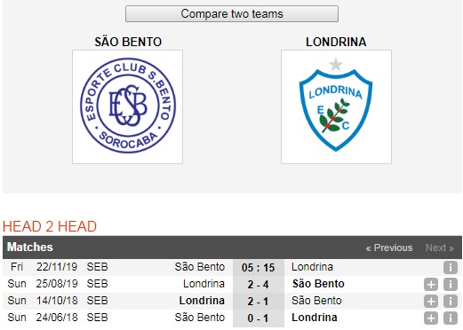 Sao-Bento-vs-Londrina-Tam-ve-tru-hang-05h15-ngay-22-11-Giai-hang-2-Brazil-Brazil-Serie-B-6