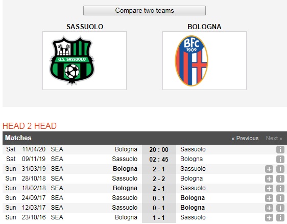 Sassuolo-vs-Bologna-Khach-lan-chu-02h45-ngay-9-11-Giai-VDQG-Italia-Serie-A-6