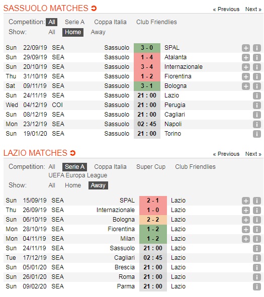 Sassuolo-vs-Lazio-Tiep-tuc-bay-cao-21h00-ngay-24-11-Giai-VDQG-Italia-Serie-A-5