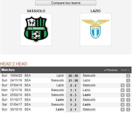 Sassuolo-vs-Lazio-Tiep-tuc-bay-cao-21h00-ngay-24-11-Giai-VDQG-Italia-Serie-A-6