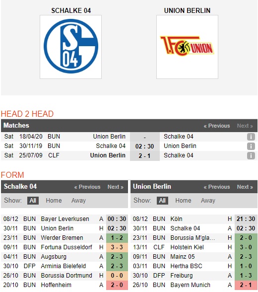 Schalke-04-vs-Union-Berlin-Coi-chung-bat-ngo-02h30-ngay-30-11-VDQG-Duc-Bundesliga