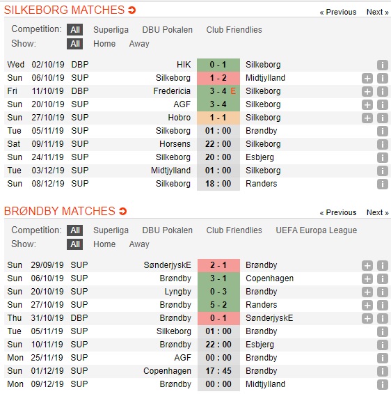 Silkeborg-vs-Brondby-Khac-tinh-cua-chu-nha-01h00-ngay-05-11-VDQG-Dan-Mach-Superliga-3