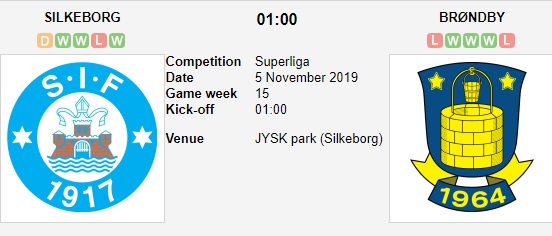 Silkeborg-vs-Brondby-Khac-tinh-cua-chu-nha-01h00-ngay-05-11-VDQG-Dan-Mach-Superliga-4
