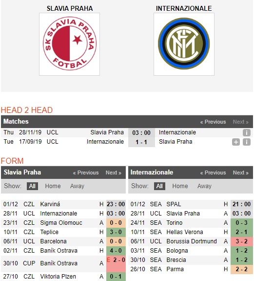 Slavia-Praha-vs-Inter-Milan-Chuyen-gia-di-khach-03h00-ngay-10-11-Cup-C1-chau-Au-Champions-League