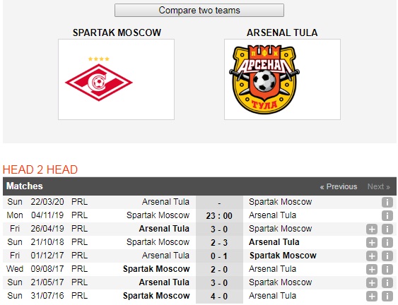 Spartak-Moscow-vs-Arsenal-Tula-Chu-nha-noi-dai-mach-thang-23h00-ngay-4-11-Giai-VDQG-Nga-Russia-Premier-League-6