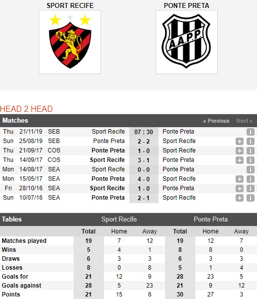 Sport-Recife-vs-Ponte-Preta-Ve-len-hang-trong-tay-07h30-ngay-21-11-Hang-2-Brazil-Brazil-Serie-B-1