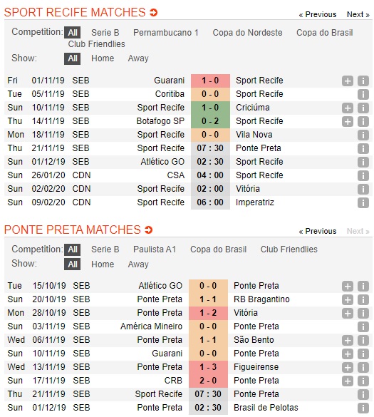 Sport-Recife-vs-Ponte-Preta-Ve-len-hang-trong-tay-07h30-ngay-21-11-Hang-2-Brazil-Brazil-Serie-B-3