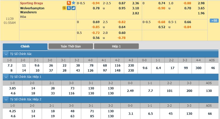 Sporting-Braga-vs-Wolverhampton-bat-phan-thang-bai-00h55-ngay-29-11-Cup-C2-chau-Au-Europa-League-3