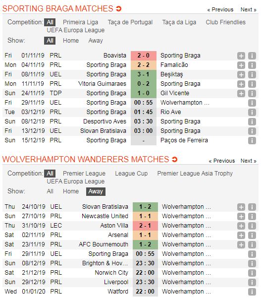 Sporting-Braga-vs-Wolverhampton-bat-phan-thang-bai-00h55-ngay-29-11-Cup-C2-chau-Au-Europa-League-5