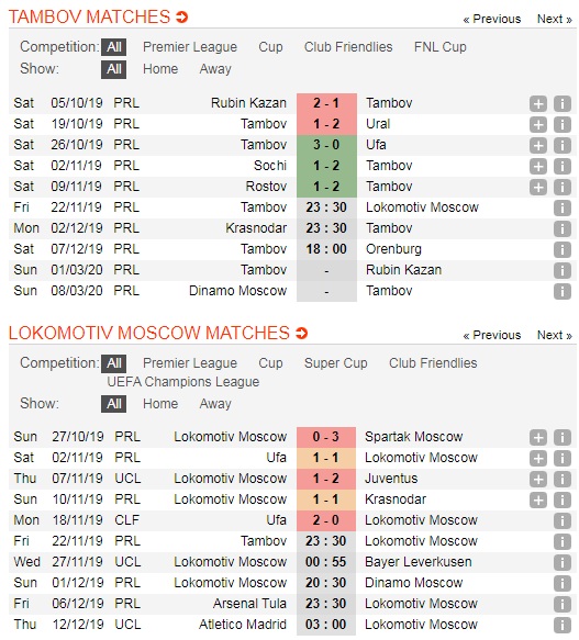 Tambov-vs-Lokomotiv-Moscow-Ap-sat-ngoi-dau-23h30-ngay-22-11-Giai-VDQG-Nga-Russia-Premier-League-5