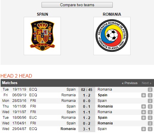 Tay-Ban-Nha-vs-Romania-Khang-dinh-vi-the-02h45-ngay-19-11-Vong-loai-Euro-2020-6