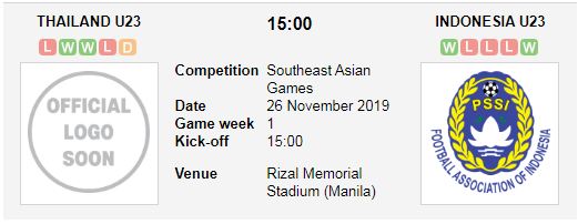 Thai-Lan-vs-Indonesia-Dang-cap-cua-nha-vo-dich-15h00-ngay-26-11-SEA-Games-1