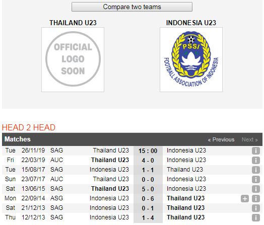 Thai-Lan-vs-Indonesia-Dang-cap-cua-nha-vo-dich-15h00-ngay-26-11-SEA-Games-6