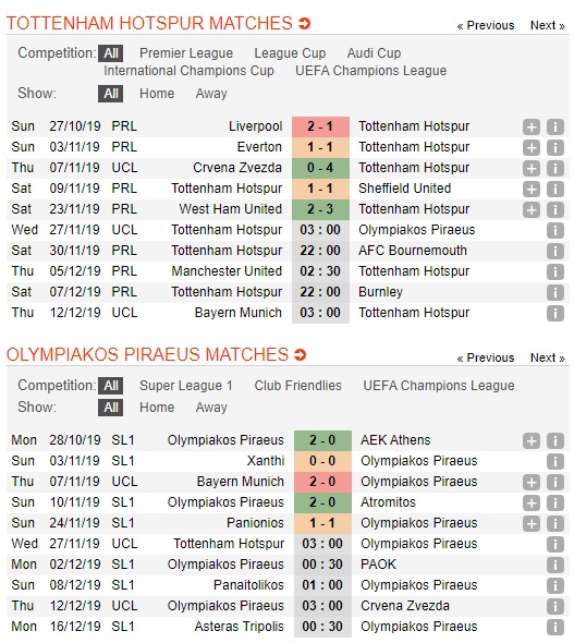 Tottenham-vs-Olympiakos-Tiep-hieu-ung-Mourinho-03h00-ngay-27-11-Cup-C1-chau-Au-Champions-League-3