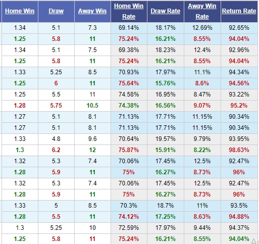 Tottenham-vs-Olympiakos-Tiep-hieu-ung-Mourinho-03h00-ngay-27-11-Cup-C1-chau-Au-Champions-League-4