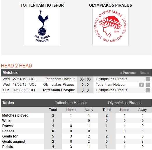 Tottenham-vs-Olympiakos-Tiep-hieu-ung-Mourinho-03h00-ngay-27-11-Cup-C1-chau-Au-Champions-League-5