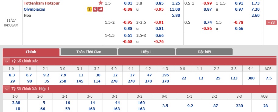 Tottenham-vs-Olympiakos-Tiep-hieu-ung-Mourinho-03h00-ngay-27-11-Cup-C1-chau-Au-Champions-League