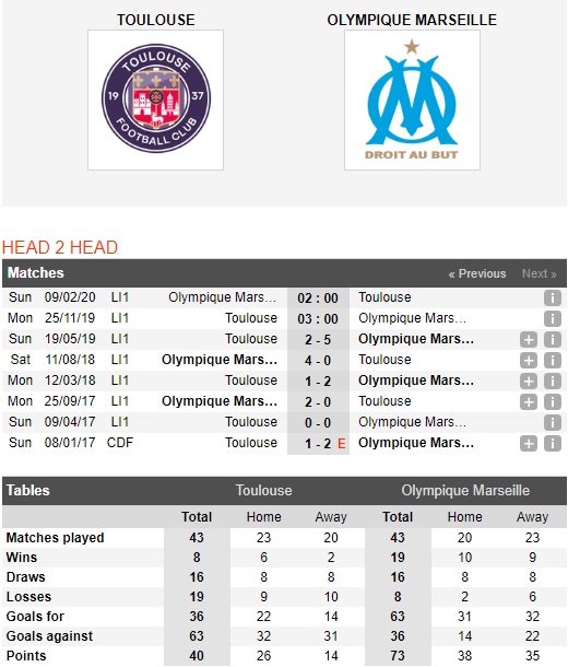 Toulouse-vs-Marseille-Chu-nha-dung-phai-khac-tinh-03h00-ngay-25-11-VDQG-Phap-Ligue-1-1
