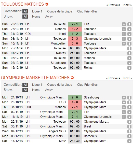 Toulouse-vs-Marseille-Chu-nha-dung-phai-khac-tinh-03h00-ngay-25-11-VDQG-Phap-Ligue-1-5