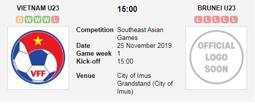 U22-Viet-Nam-vs-U22-Brunei-Khoi-dau-thuan-loi-16h00-ngay-25-11-SEA-Games-30-1