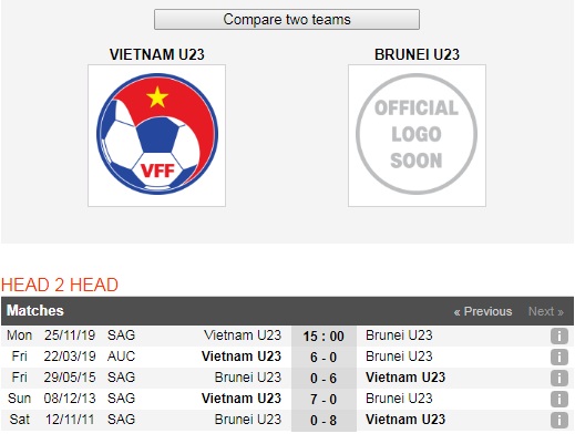 U22-Viet-Nam-vs-U22-Brunei-Khoi-dau-thuan-loi-16h00-ngay-25-11-SEA-Games-30-6