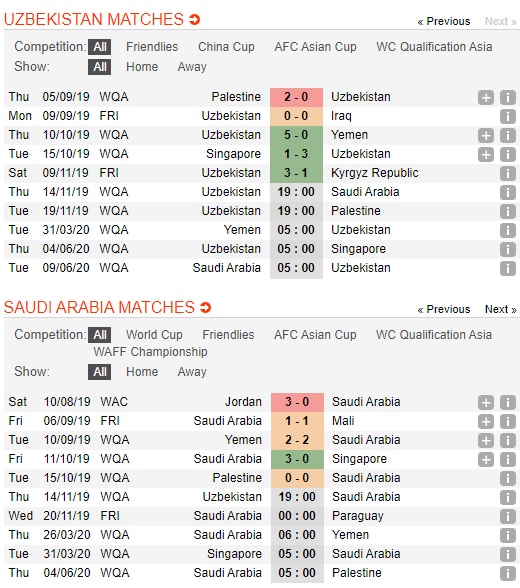 Uzbekistan-vs-Saudi-Arabia-Loi-the-san-nha-19h00-ngay-14-11-Vong-loai-World-Cup-2022-World-Cup-2022-Qualifiers-3