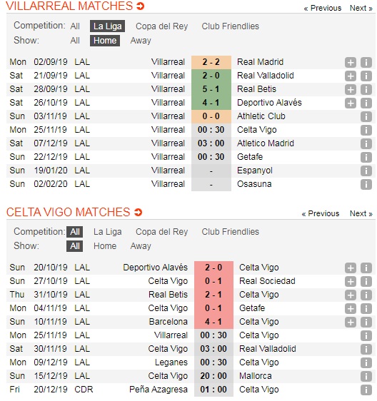 Villarreal-vs-Celta-Vigo-Tro-lai-cuoc-dua-00h30-ngay-25-11-Giai-VDQG-Tay-Ban-Nha-La-Liga-5