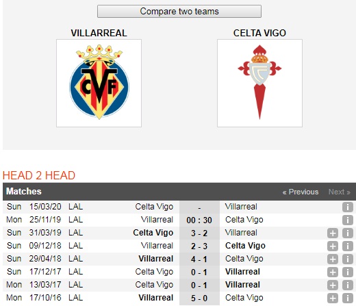 Villarreal-vs-Celta-Vigo-Tro-lai-cuoc-dua-00h30-ngay-25-11-Giai-VDQG-Tay-Ban-Nha-La-Liga-6