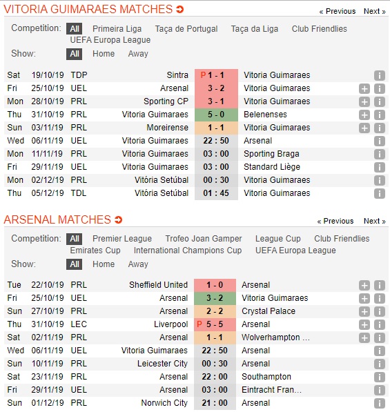 Vitoria-Guimaraes-vs-Arsenal-Phao-thu-ngai-di-xa-22h55-ngay-06-11-Cup-C2-chau-Au-Europa-League-1