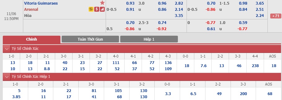 Vitoria-Guimaraes-vs-Arsenal-Phao-thu-ngai-di-xa-22h55-ngay-06-11-Cup-C2-chau-Au-Europa-League-4