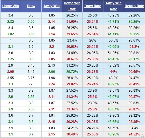 Vitoria-Guimaraes-vs-Arsenal-Phao-thu-ngai-di-xa-22h55-ngay-06-11-Cup-C2-chau-Au-Europa-League-5