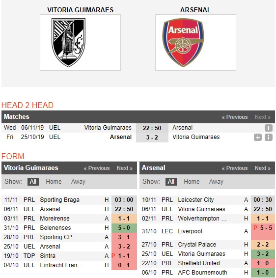 Vitoria-Guimaraes-vs-Arsenal-Phao-thu-ngai-di-xa-22h55-ngay-06-11-Cup-C2-chau-Au-Europa-League