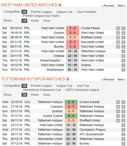 West-Ham-vs-Tottenham-Thay-tuong-doi-van-19h30-ngay-23-11-Ngoai-hang-Anh-Premier-League-1