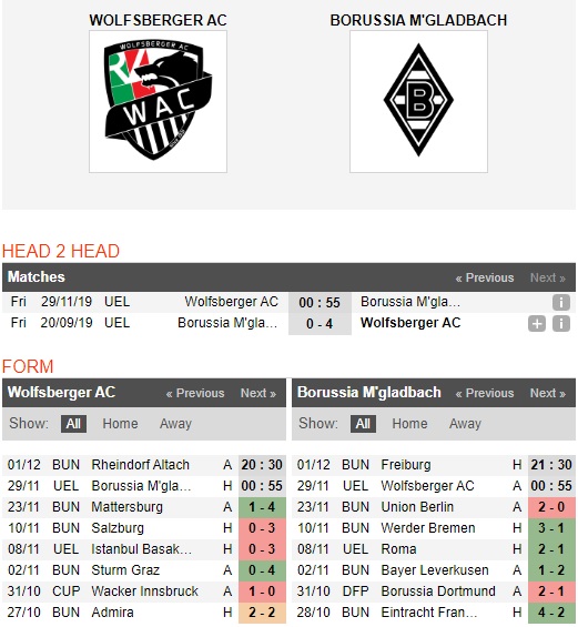 Wolfsberger-vs-Monchengladbach-Khach-doi-no-00h55-ngay-29-11-Cup-C2-chau-Au-Europa-League-1