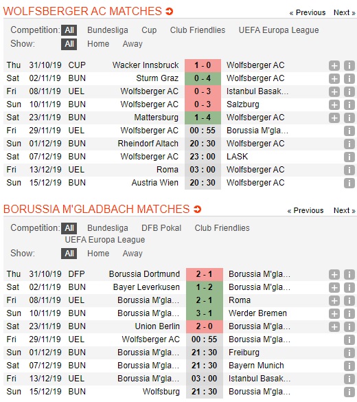 Wolfsberger-vs-Monchengladbach-Khach-doi-no-00h55-ngay-29-11-Cup-C2-chau-Au-Europa-League-3