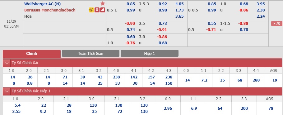 Wolfsberger-vs-Monchengladbach-Khach-doi-no-00h55-ngay-29-11-Cup-C2-chau-Au-Europa-League-5