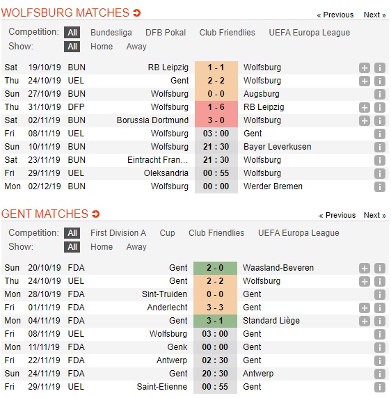 Wolfsburg-vs-Gent-Bat-nat-ke-dai-cho-03h00-ngay-08-11-Cup-C2-chau-Au-Europa-League-2