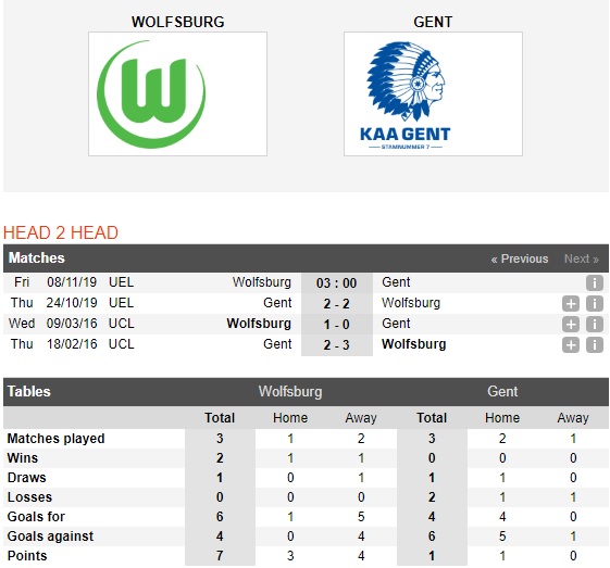 Wolfsburg-vs-Gent-Bat-nat-ke-dai-cho-03h00-ngay-08-11-Cup-C2-chau-Au-Europa-League