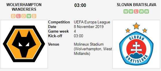 Wolverhampton-vs-Bratislava-Cham-tay-vao-ve-di-tiep-03h00-ngay-8-11-Cup-C2-chau-Au-Europa-League-1