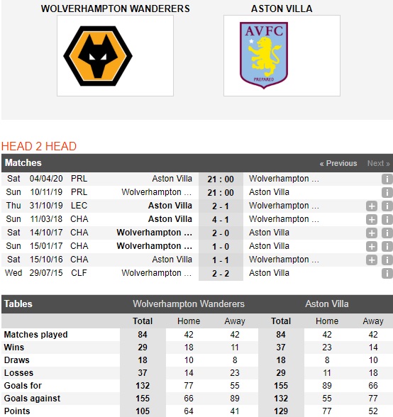 Wolves-vs-Aston-Villa-chu-nha-lap-hat-trick-21h00-ngay-10-11-giai-ngoai-hang-anh-english-premier-league-4