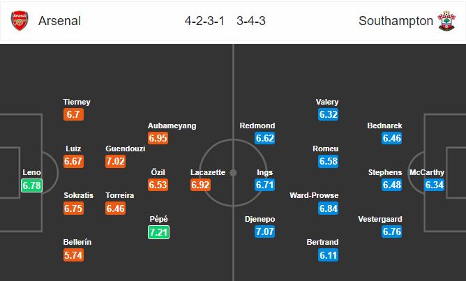 arsenal-vs-southampton-phao-thu-tro-lai-mach-thang-22h00-ngay-23-10-ngoai-hang-anh-premier-league-1