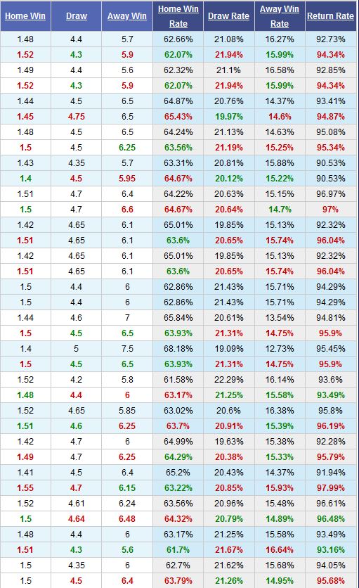 arsenal-vs-southampton-phao-thu-tro-lai-mach-thang-22h00-ngay-23-10-ngoai-hang-anh-premier-league-2